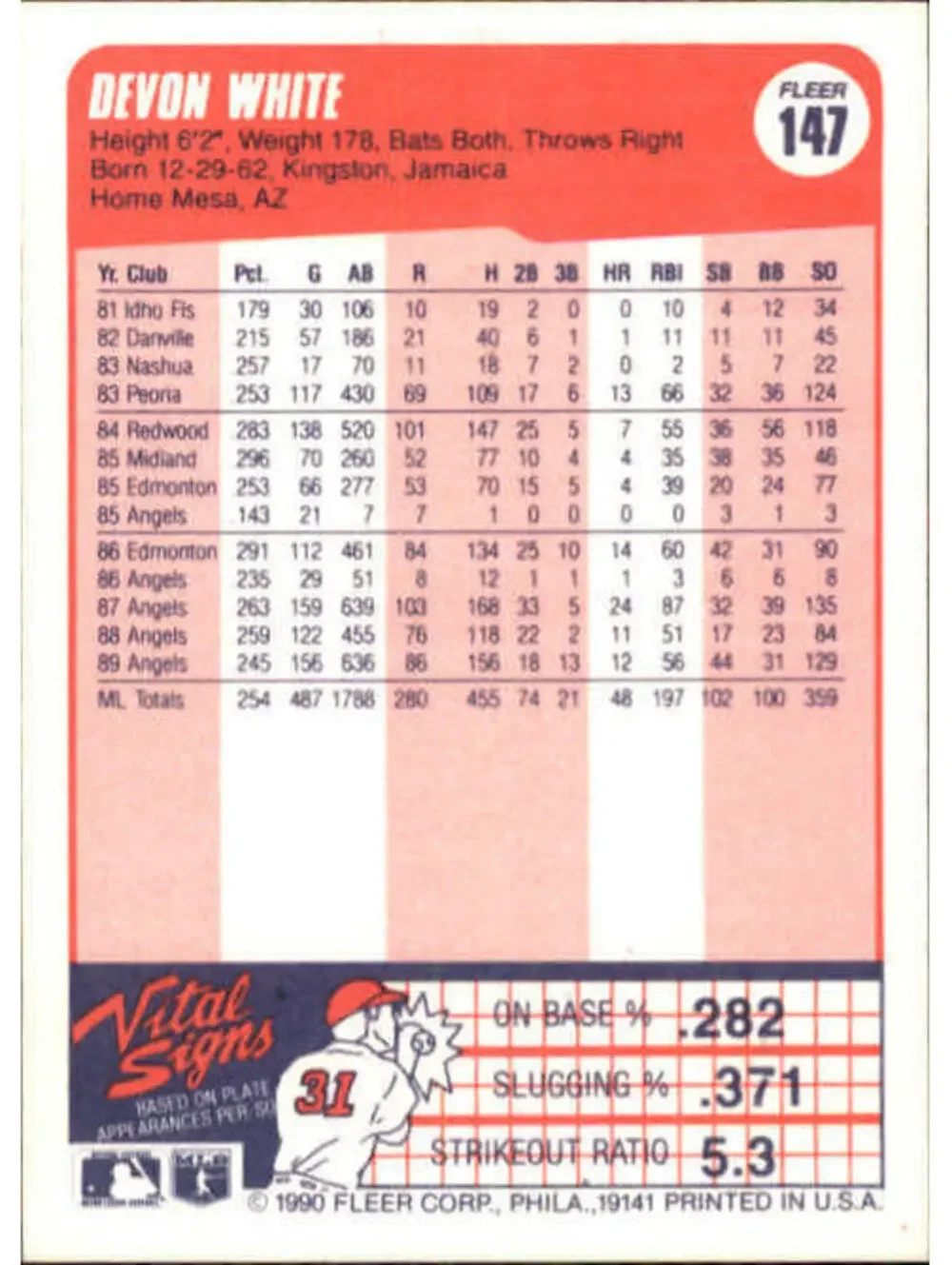 1990 Devon White Fleer Baseball Card #147